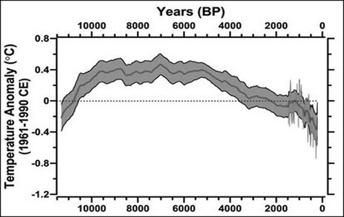 Chapter 77, Figure 1