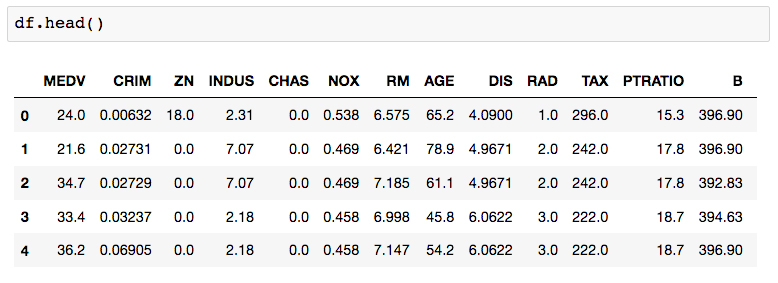 Load the Boston housing dataset