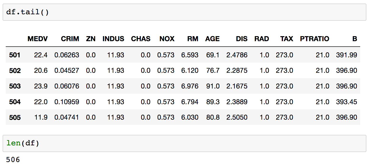 Load the Boston housing dataset