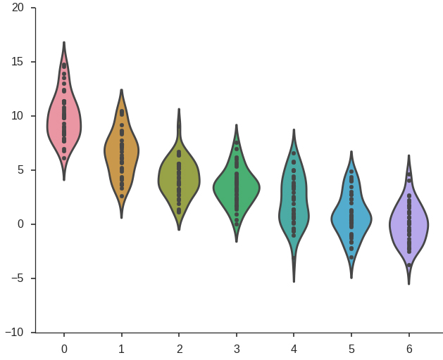 Subtopic D: Using Categorical Features for Segmentation Analysis