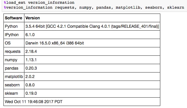 Explore some of Jupyter's most useful features