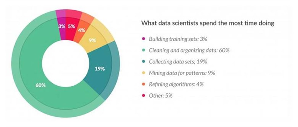 Subtopic B: Preprocessing Data for Machine Learning