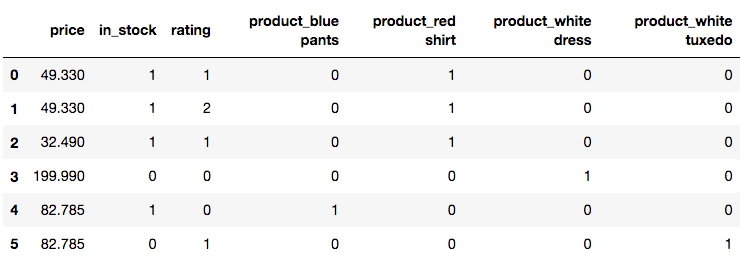 Explore data preprocessing tools and methods