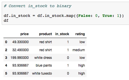 Explore data preprocessing tools and methods