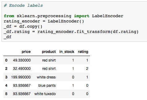 Explore data preprocessing tools and methods