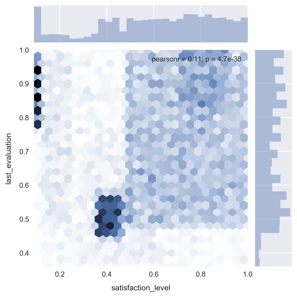 Training two-feature classification models with scikit-learn