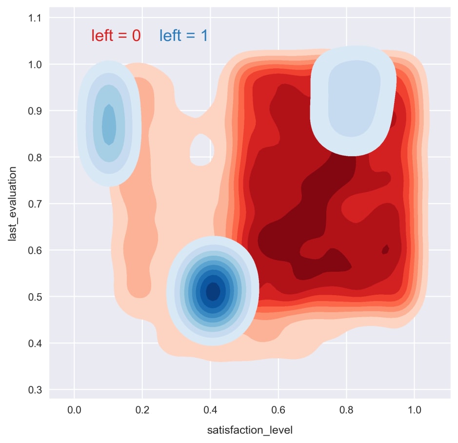 Training two-feature classification models with scikit-learn