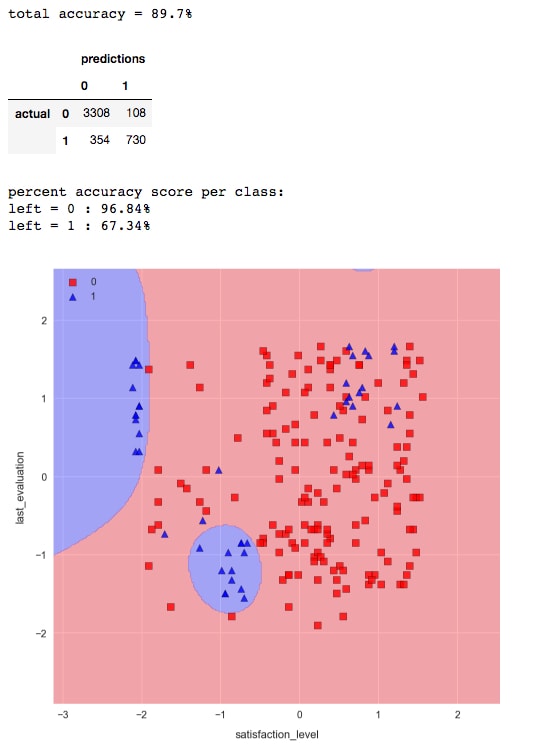 Training two-feature classification models with scikit-learn