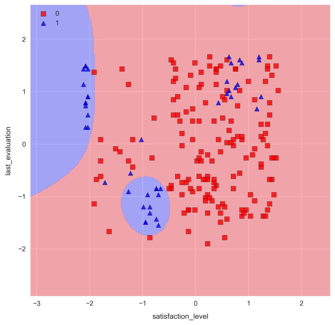 Training two-feature classification models with scikit-learn