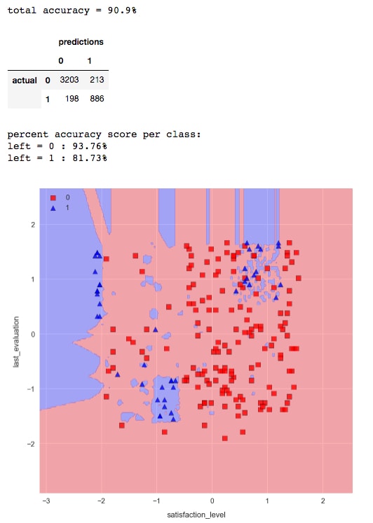 Training k-nearest neighbors fork-Nearest Neighborstraining our model