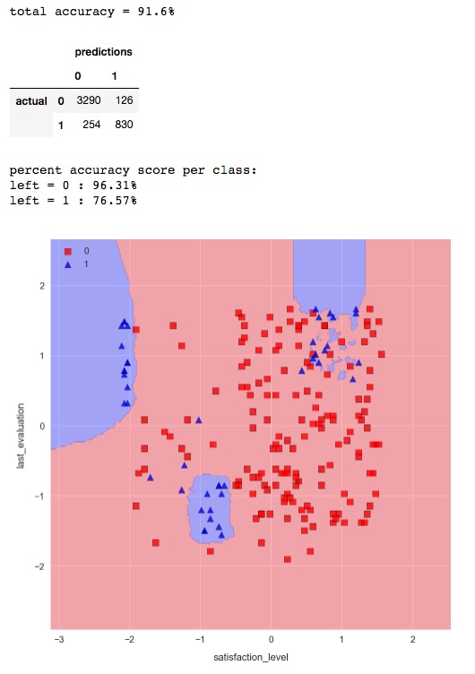 Training k-nearest neighbors fork-Nearest Neighborstraining our model