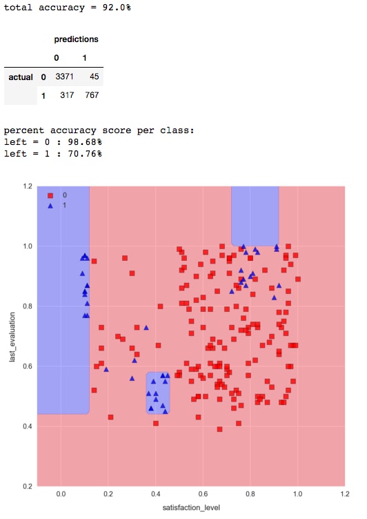 Training a Random Forest