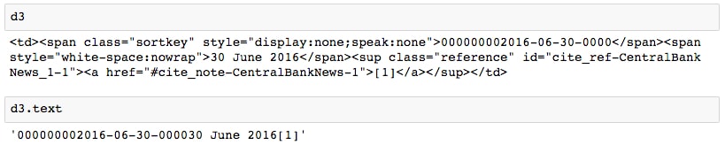 Parsing HTML with Python in a Jupyter Notebook