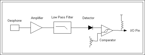 A geophone sensor