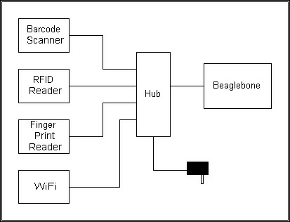 A barcode scanner