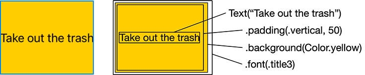 A hierarchy of views