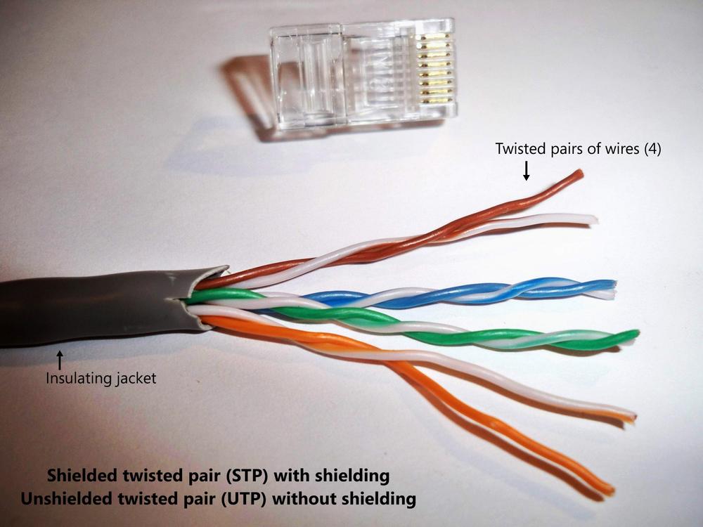 This figure shows an RJ45 Ethernet connector and a standard unshielded, twisted-pair Ethernet cable with the jacketing removed. The RJ45 connector is clear plastic with an opening for the jacket and exposed wires of the cable to be fitted into. It has eight exposed gold-plated contacts to connect with the RJ45 wall jack (typically). The Ethernet cable has a grey plastic jacketing for protection with four twisted pairs of wires extending out of the jacketing. The colors of the paired and twisted wires are brown/white and white/brown, blue/white and white/blue, green/white and white/green, and orange/white and white/orange.