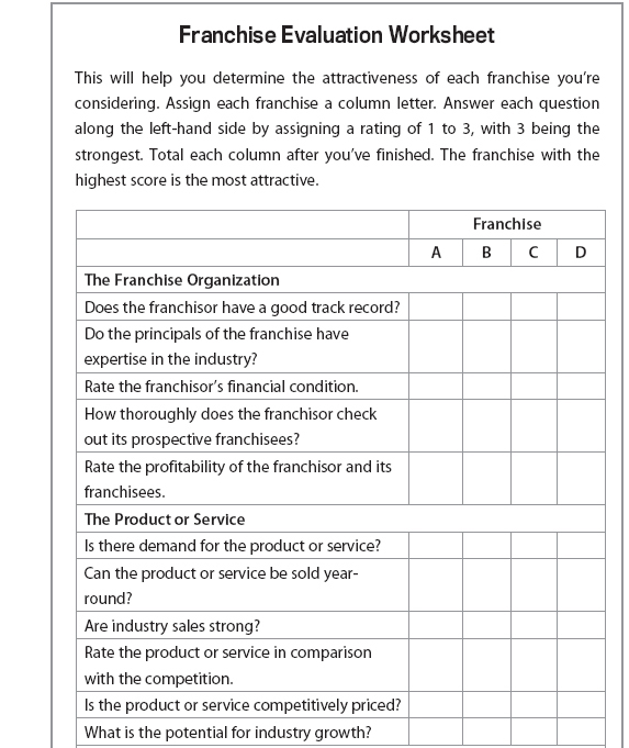 Figure 5.2 Franchise Evaluation