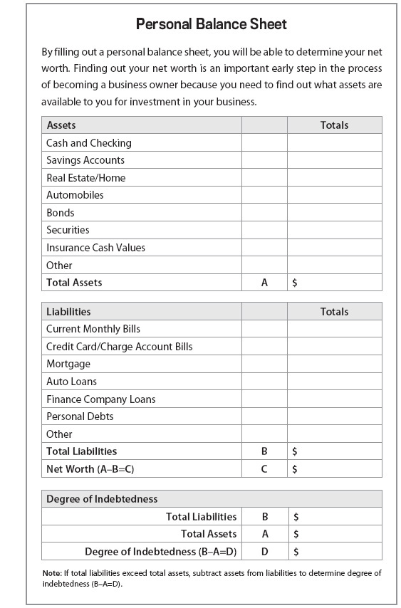 Figure 12.1. Personal Balance Sheet