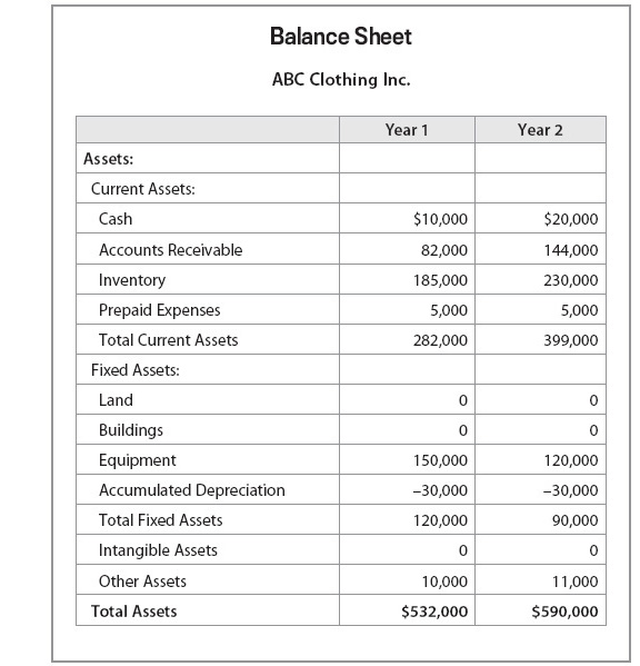 Figure 38.3. Balance Sheet