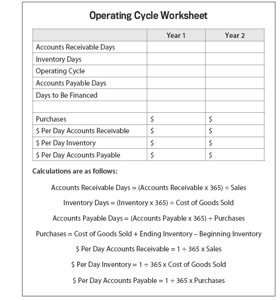 Figure 39.5. Operating Cycle...