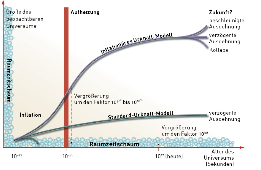 Ausdehnung.eps