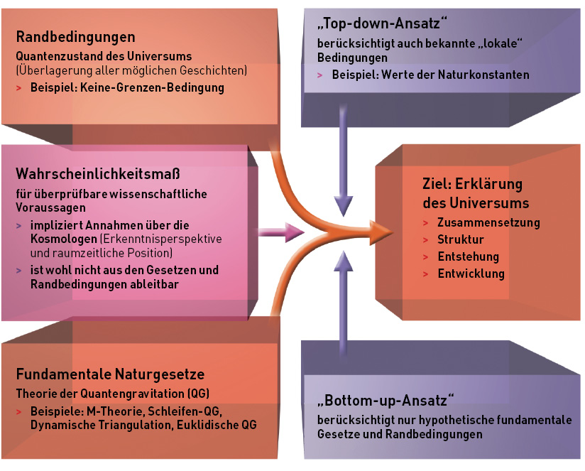 Modellbildung.eps