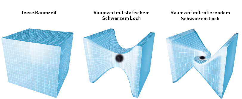 Raumzeit.eps