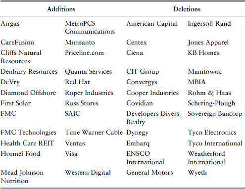 Table 5-1