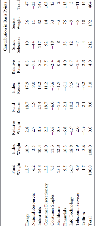 Table 5-3