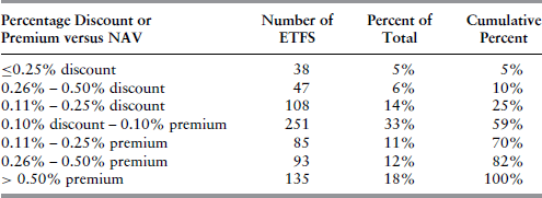 Table 12-3