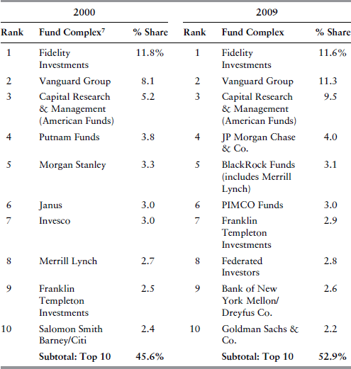 Table 15-4