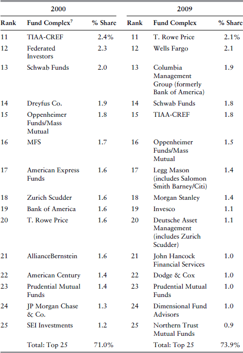 Table 15-5