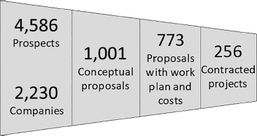 Figure 10.4