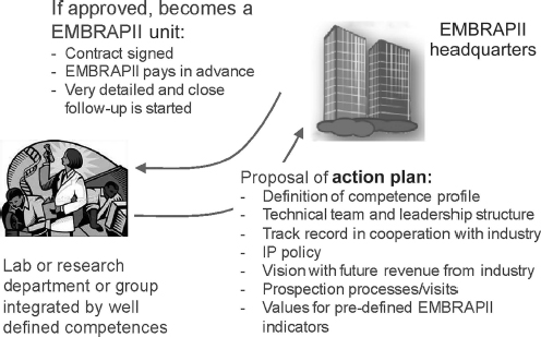 Figure 10.5