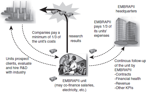 Figure 10.6