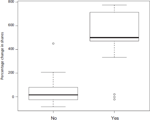 Figure 14.2