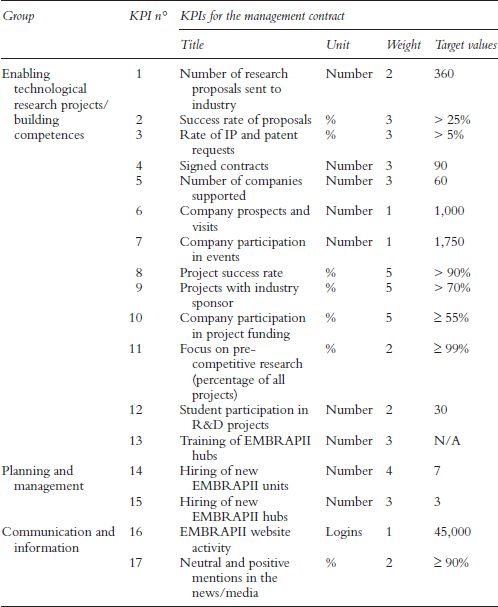 Table 10.1