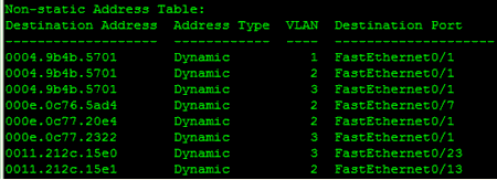 Cisco switch SAT