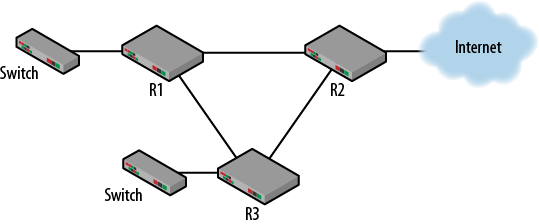 Routing loop