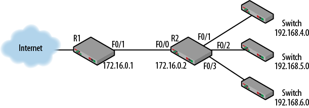 Aggregated topology