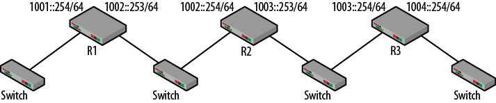 IPv6 topology