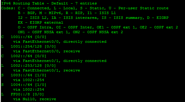 R1 IPv6 routing table