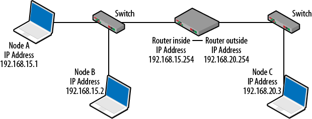 Small Topology