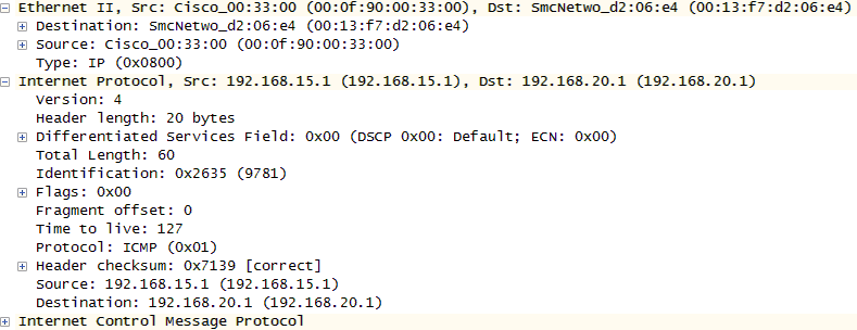 Addressing used on the 192.168.20.0 network