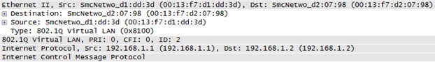 Ethertype for IEEE 802.1Q