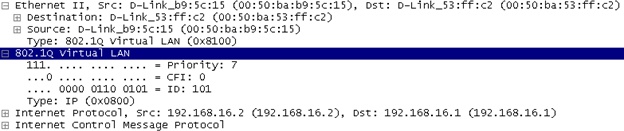 Tagged frame with priority field