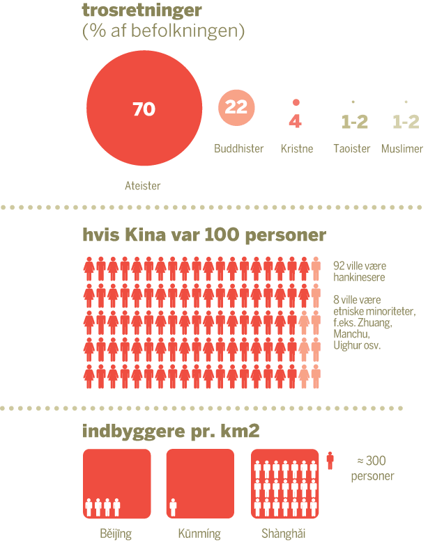 dis-china-2-infographics