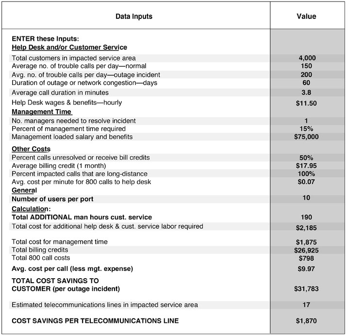 EXHIBIT 3-3 Spreadsheet Value Communication Tool