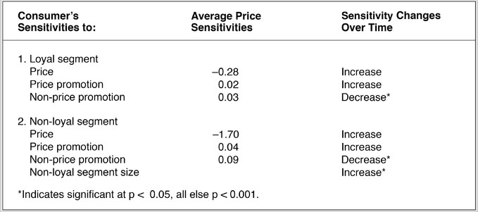 EXHIBIT 8-2 Regression Analysis Results